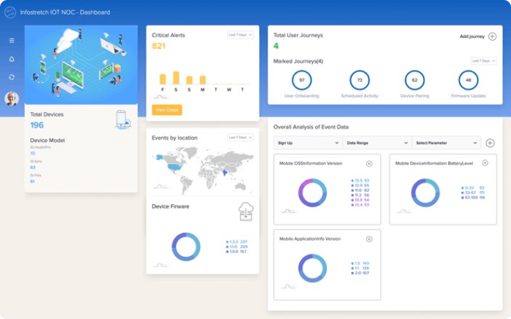 connected devices management dashboard view