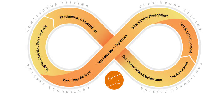 Continuous Testing: What It Is and Why You Need It