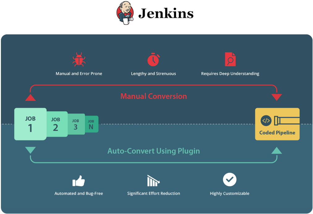Jenkins as a Service, Jenkins Plugins for DevOps Teams Infostretch